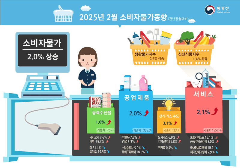 출처: 통계청