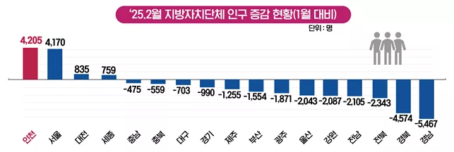 출처: 인천광역시