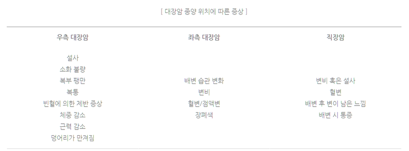 국립암센터