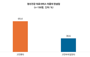 서울대학교 보건대학원 BK21 건강재난 통합대응을 위한 교육연구단