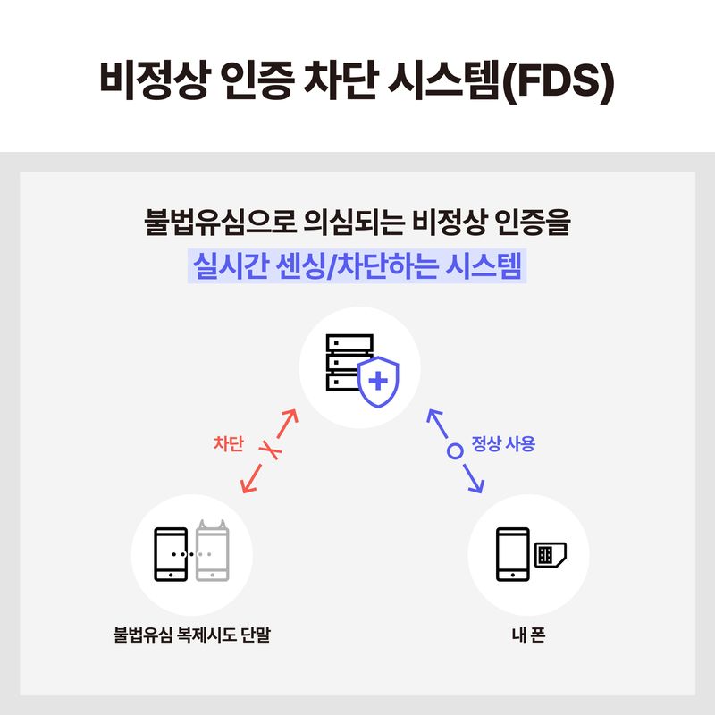 sk텔레콤