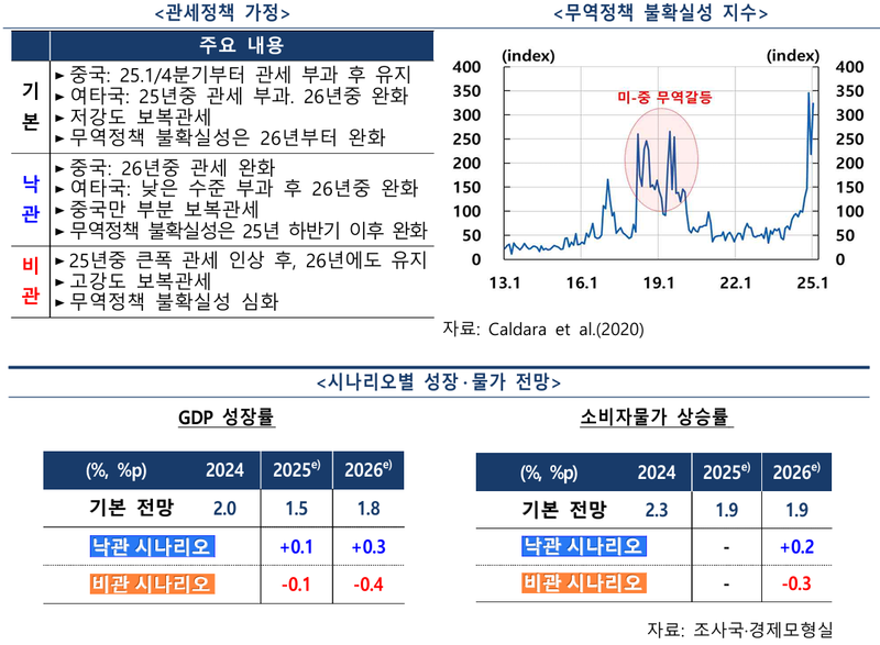 한국은행
