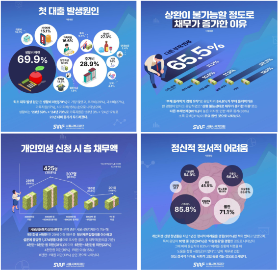 주요 통계 인포그래픽_서울시복지재단