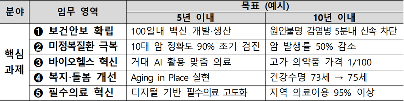 사업주요 내용