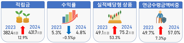 2024년 퇴직연금 운용현황_금강원