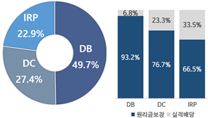 제도별 운용현황_금강원