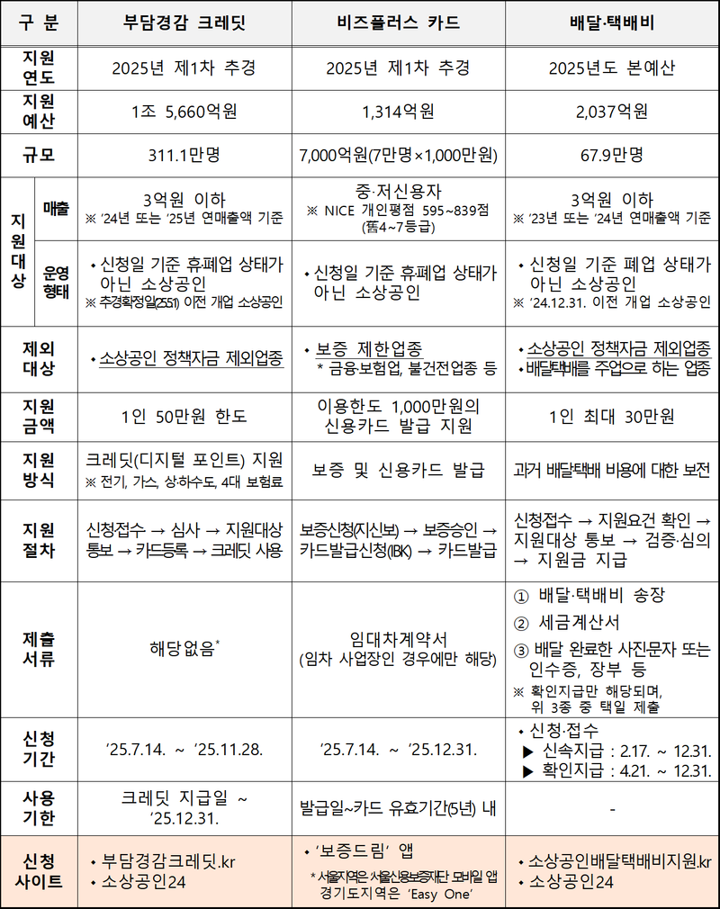 경영안정지원사업 비교표_중소기업벤처부