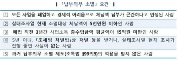 국세청, 생계형 체납자 대상 '납부의무 소멸 제도' 시행…최대 5천만원