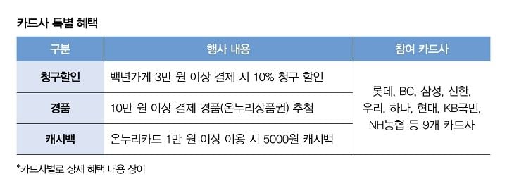 전국 동행축제 개막, 최대 90% 할인으로 소비 촉진 및 민생경제 회복 나선다