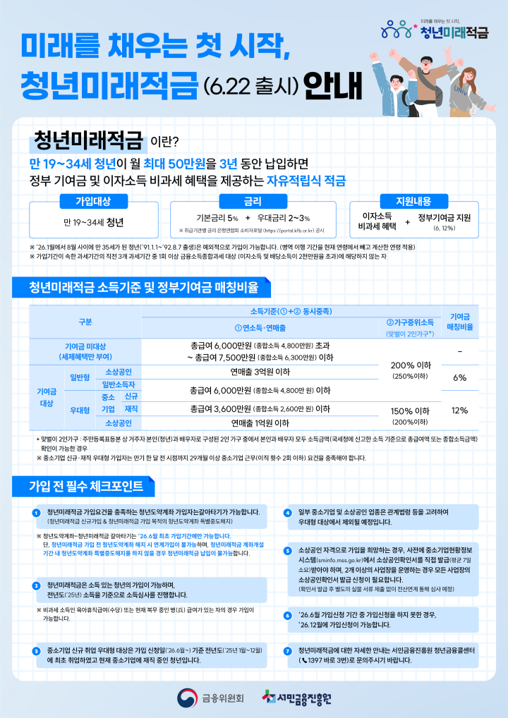 금융위원회 제공