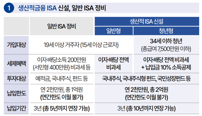자료 출처 : 재정경제부