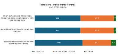 전국 성인 절반, 극심한 스트레스와 장기 울분 상태 확인