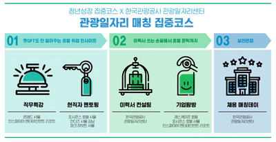 서울광역청년센터-관광일자리센터, ‘관광일자리 매칭 집중코스’ 본격 운영을 위한 업무협약 체결