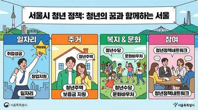 청년의 삶이 지속 가능하도록, 청년 지역 참여 성장제