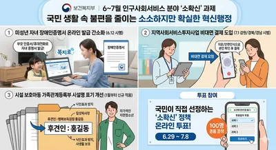 보건복지부, 미성년 자녀 장애인증명서 온라인 발급 등 '소확신' 과제 발표
