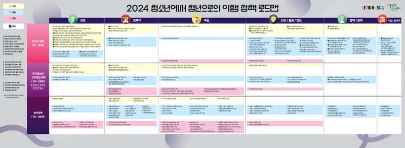 ▲21일 포럼을 위해 서울광역청년센터가 조사연구를 통해 전시한 ’청소년-청년 이행기 정책 로드맵‘ 지도.(사진=서울광역청년센터 제공)