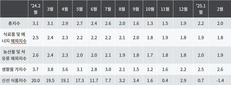 출처: 통계청