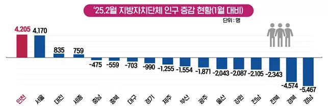 출처: 인천광역시