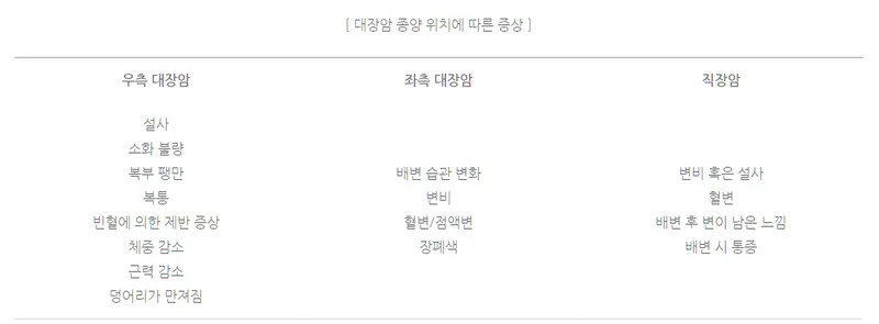 국립암센터