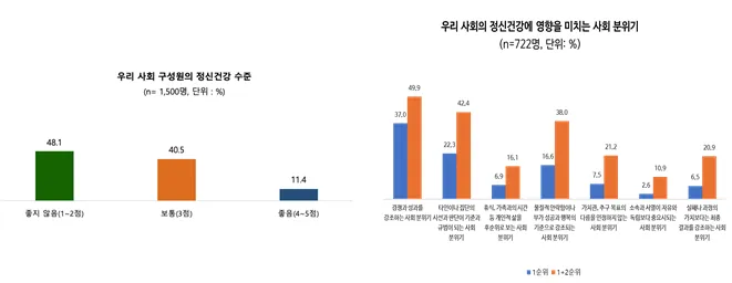 서울대학교 보건대학원 BK21 건강재난 통합대응을 위한 교육연구단