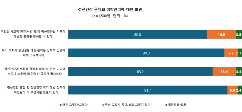 서울대학교 보건대학원 BK21 건강재난 통합대응을 위한 교육연구단