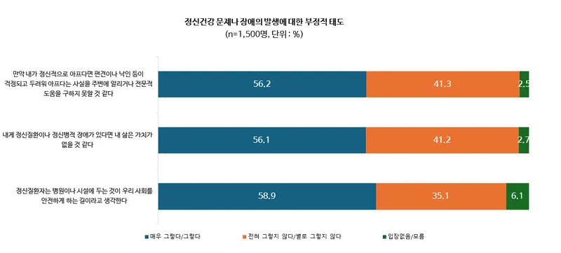 서울대학교 보건대학원 BK21 건강재난 통합대응을 위한 교육연구단
