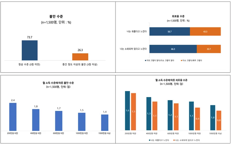 서울대학교 보건대학원 BK21 건강재난 통합대응을 위한 교육연구단