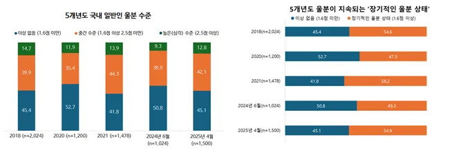 서울대학교 보건대학원 BK21 건강재난 통합대응을 위한 교육연구단
