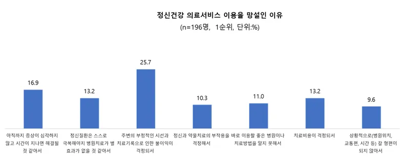 서울대학교 보건대학원 BK21 건강재난 통합대응을 위한 교육연구단