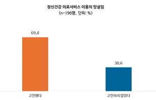 서울대학교 보건대학원 BK21 건강재난 통합대응을 위한 교육연구단