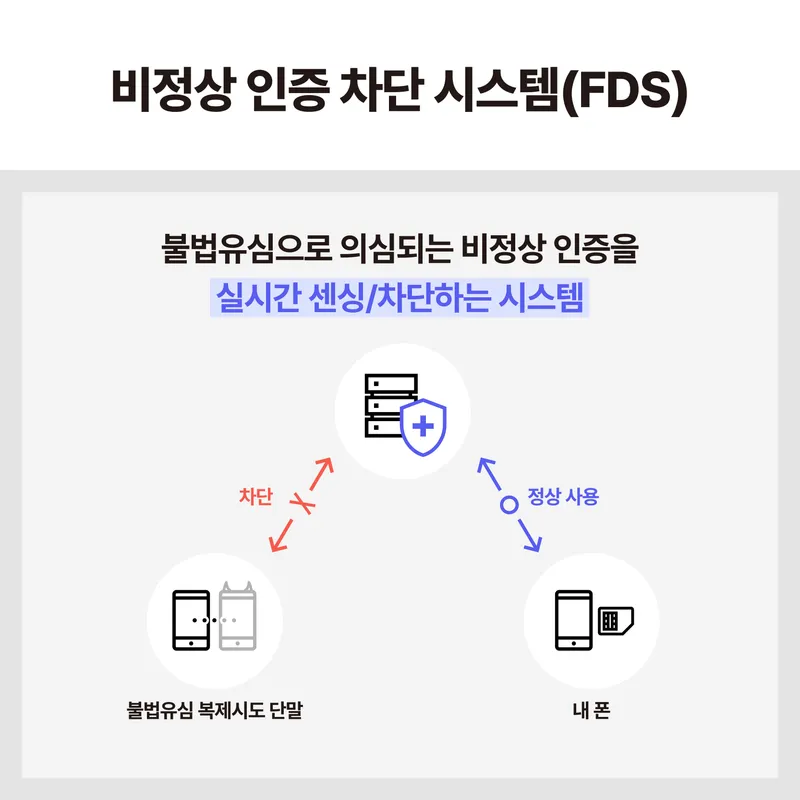 sk텔레콤