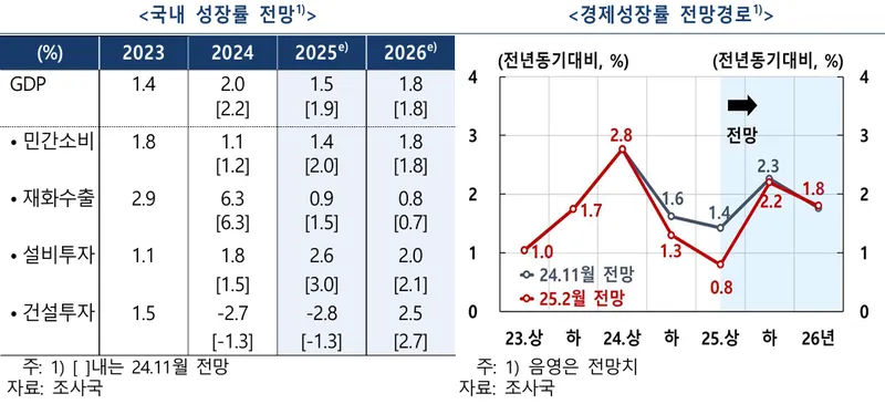 한국은행