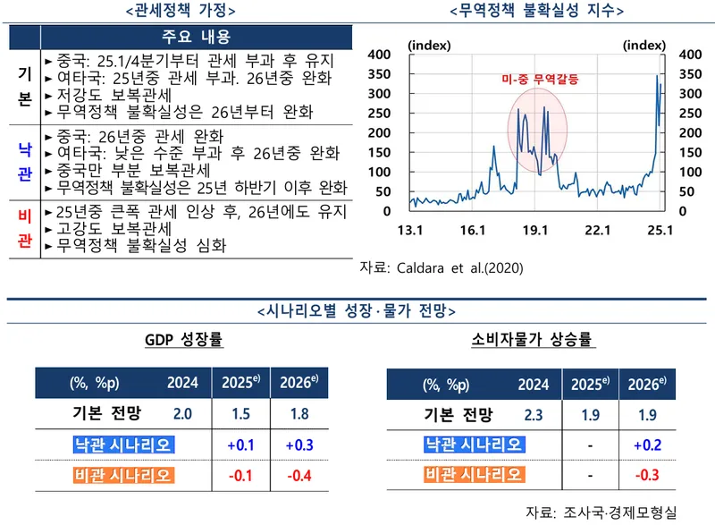 한국은행