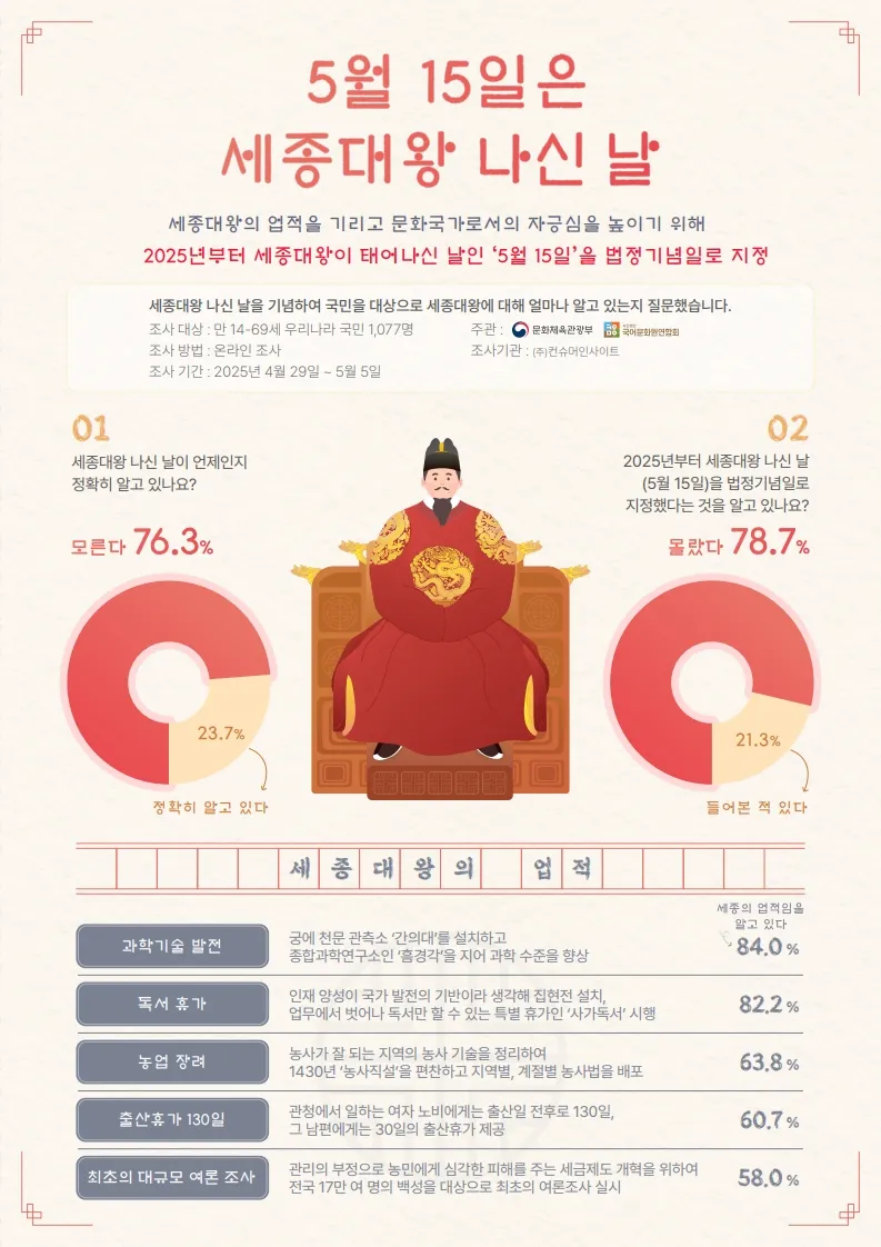 문화체육관광부