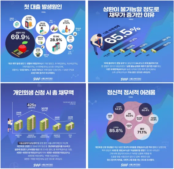 주요 통계 인포그래픽_서울시복지재단