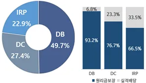 제도별 운용현황_금강원