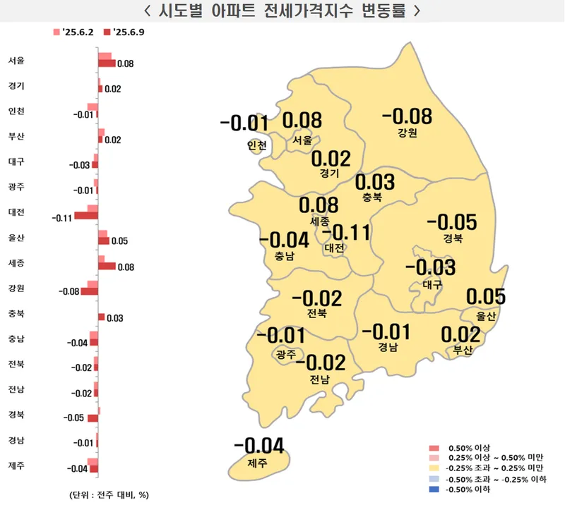 시도별 아파트 전세가격지수 변동률