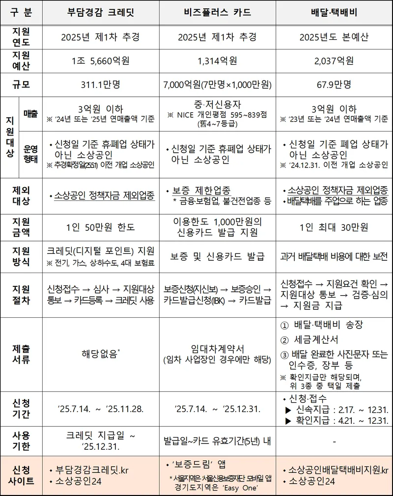 경영안정지원사업 비교표_중소기업벤처부